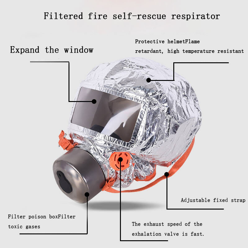 Sicherheits-Feuerrettungs-Atem – Kn95 Respirator Mask Bewertung und Preis